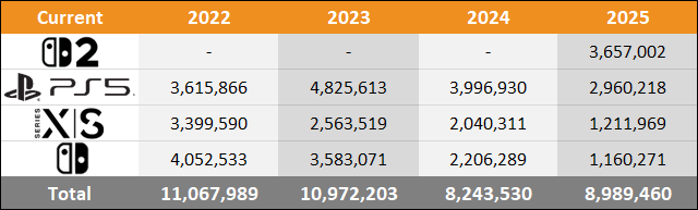 2025 Americas Sales Comparison Charts Through October