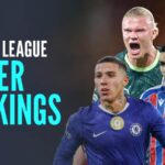 Premier League Player Power Rankings puts Haaland top and Salah 29th