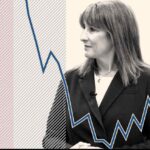 How did fiscal forecasts affect Reeves’ income tax U-turn?