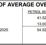 Gaza ceasefire spells GREAT news for petrol price in November 2025