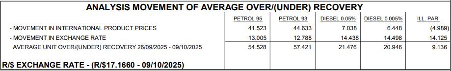 Gaza ceasefire spells GREAT news for petrol price in November 2025