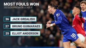 Erling Haaland is very good at football; Mohamed Salah might not be anymore