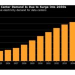 London Watchdog Seeks Tougher Data Center Rules to Help Housing