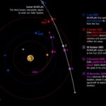 Mars orbiter narrows down the exact path of interstellar comet 3I/ATLAS by ‘ten-fold,’ surprising scientists