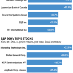 This TSX stock was up 17% this week and it could gain another 36%, analysts say
