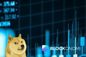 Dogecoin Price Climbs Above $0.16 as Cyclical Pattern Forms: Will DOGE Follow Historical Returns?