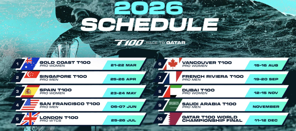 PTO Reveals Final Three Locations for 2026 T100 Calendar – Men’s and Women’s Race Venues Confirmed