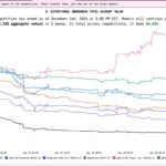 XAI Grok 4.2 Trading REAL Stocks in Real Markets with Trades Reported in Real Time -Up 20% Average and 65% Peak in 20 Days o