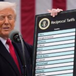 Allies increasing see America as unreliable and destabilizing…