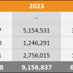 2025 Europe Sales Comparison Charts Through October