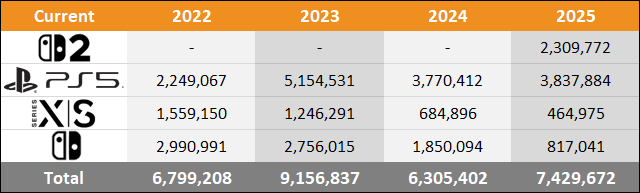2025 Europe Sales Comparison Charts Through October