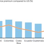 The import of biological research material is a silent barrier to biotechnology in the Global South