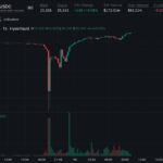 Weekend Sell-Off Hits EdgeX’s Nasdaq-Linked Perp as $13M in Longs Liquidated