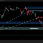 Ethereum Price Analysis: ETH Reaches Decision Point as Bearish Momentum Intensifies