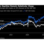 Global Stock Leaderboards Are Ruled by Europe in Rare Dominance