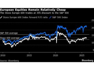 Global Stock Leaderboards Are Ruled by Europe in Rare Dominance
