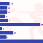 RipplesMetrics: Mapping Christmas Day killings in a decade