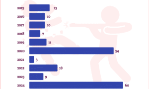 RipplesMetrics: Mapping Christmas Day killings in a decade