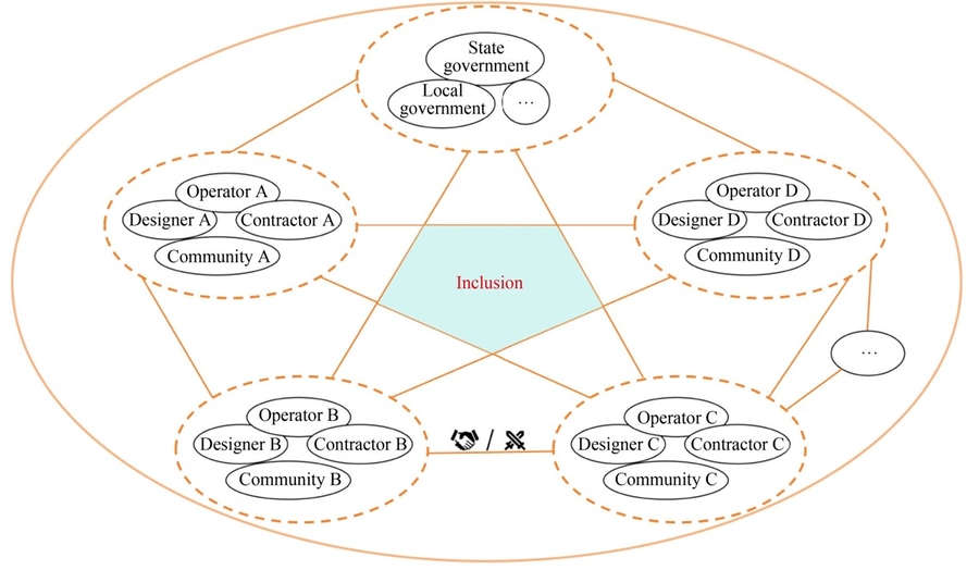 Balancing technology and society: researchers propose a pathway for ethical megaproject innovation