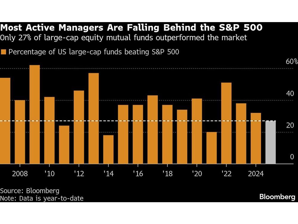 Brutal Year for Stock Picking Spurs Trillion-Dollar Fund Exodus