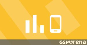 Top 10 trending phones of week 51