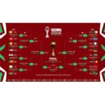 Exciting Round of 16 line-up complete at TotalEnergies CAF Africa Cup of Nations Morocco 2025