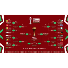 Exciting Round of 16 line-up complete at TotalEnergies CAF Africa Cup of Nations Morocco 2025