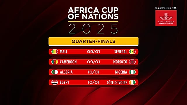 Algeria, Côte d’Ivoire cap AFCON quarterfinal lineup [Football Now]