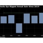Stocks Extend Year-End Rally, Gold Rises to Record: Markets Wrap