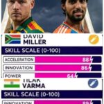 Biased Rating by Indian Broadcaster Left Cricket Fans in Sarcastic Criticism