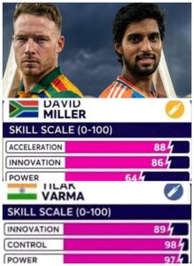 Biased Rating by Indian Broadcaster Left Cricket Fans in Sarcastic Criticism