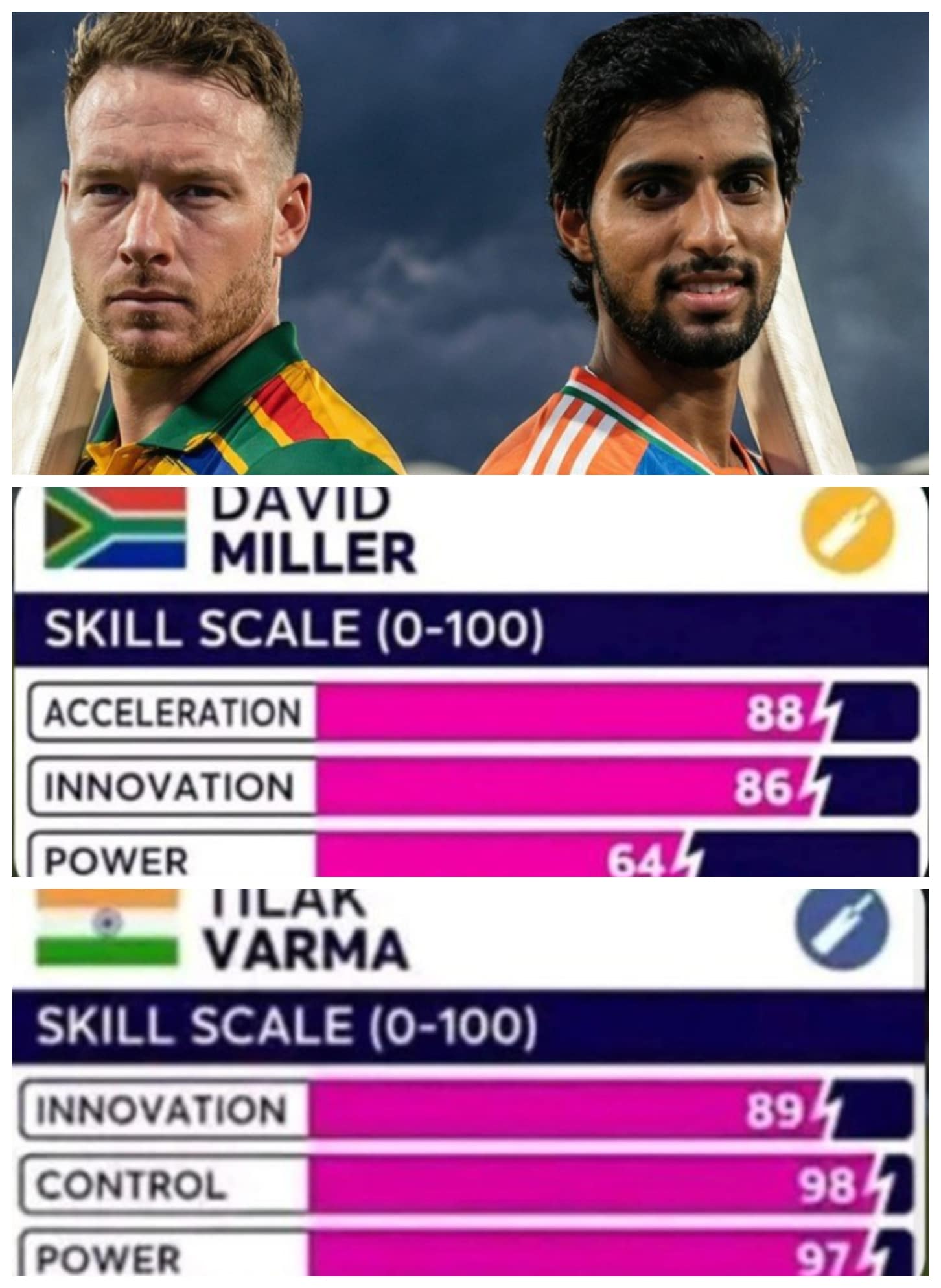 Biased Rating by Indian Broadcaster Left Cricket Fans in Sarcastic Criticism