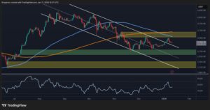 Ethereum Price Analysis: Has ETH Turned Bullish After Maintaining $3K?