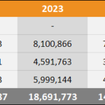 2025 Americas Sales Comparison Charts Through December