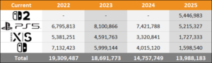 2025 Americas Sales Comparison Charts Through December