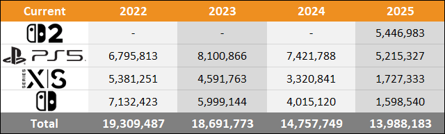 2025 Americas Sales Comparison Charts Through December