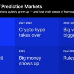 Inside the Prediction Markets: When the Least Predictable Outcome Hits Home