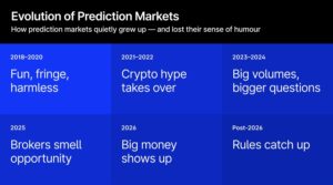 Inside the Prediction Markets: When the Least Predictable Outcome Hits Home