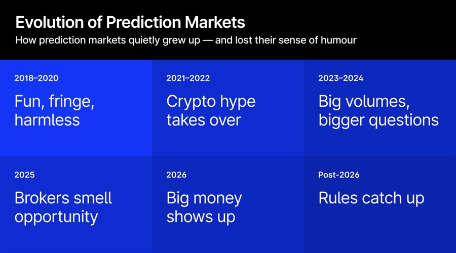 Inside the Prediction Markets: When the Least Predictable Outcome Hits Home