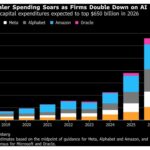 Tech’s AI Push Risks a Bond Market Blowback: Credit Weekly