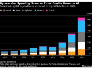 Tech’s AI Push Risks a Bond Market Blowback: Credit Weekly