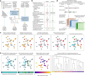 Fast and accurate multiple-protein-sequence alignment at scale with FAMSA2