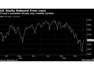 US Stock Futures Fall, Oil Climbs on Trump Threats: Markets Wrap