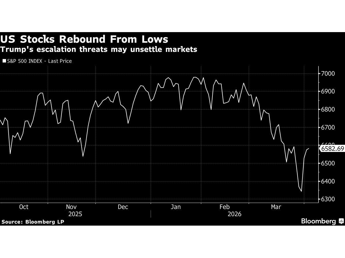 US Stock Futures Fall, Oil Climbs on Trump Threats: Markets Wrap