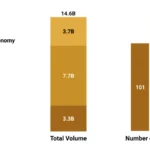 European Hotel Transactions Reach €14.65 Billion in 2025, Global Asset Solutions Reports