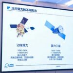 China Backs Orbital Data Center Startup with $8.4 billion in Credit