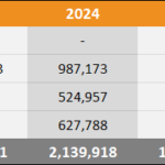 2026 Americas Sales Comparison Charts Through February