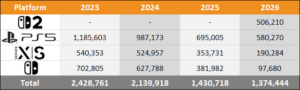 2026 Americas Sales Comparison Charts Through February