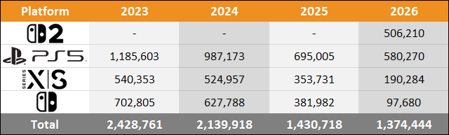 2026 Americas Sales Comparison Charts Through February
