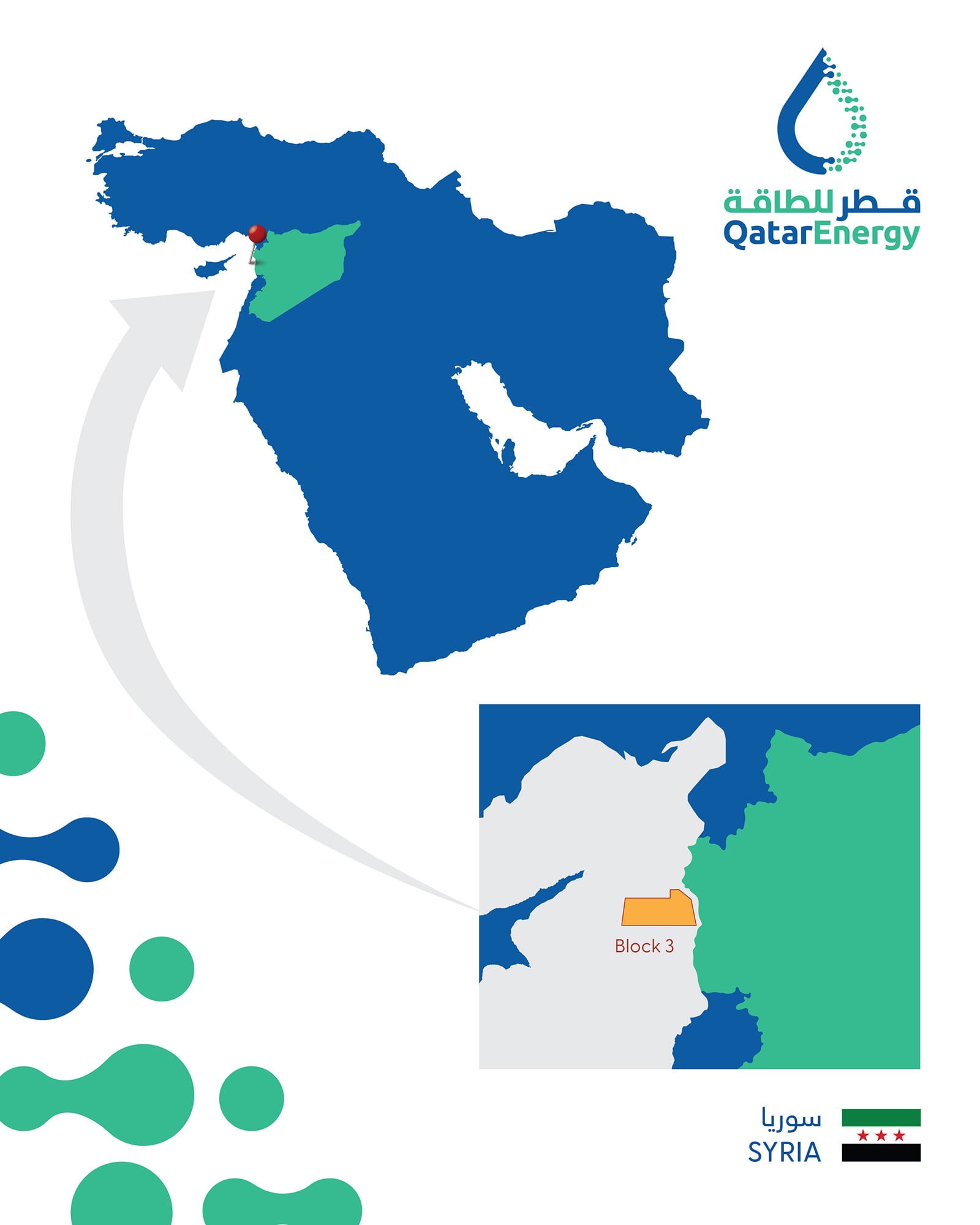 TotalEnergies, QatarEnergy, ConocoPhillips, and and SPC pool resources for Mediterranean oil & gas search